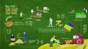 Không chỉ là dữ liệu