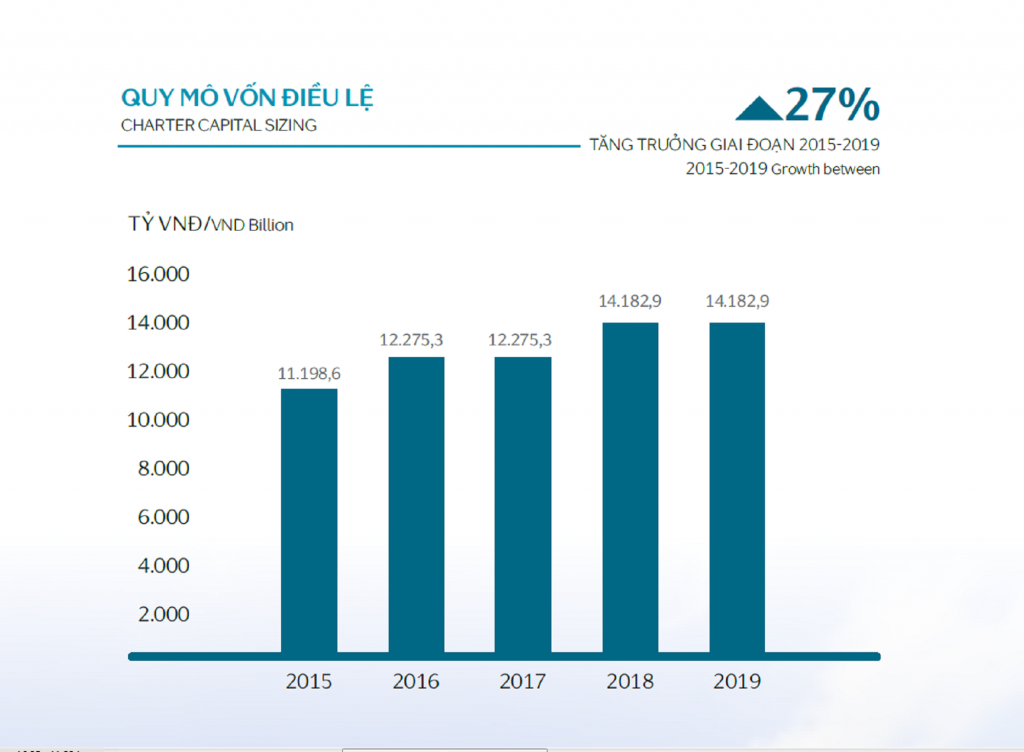 Biểu đồ 2 1024x752