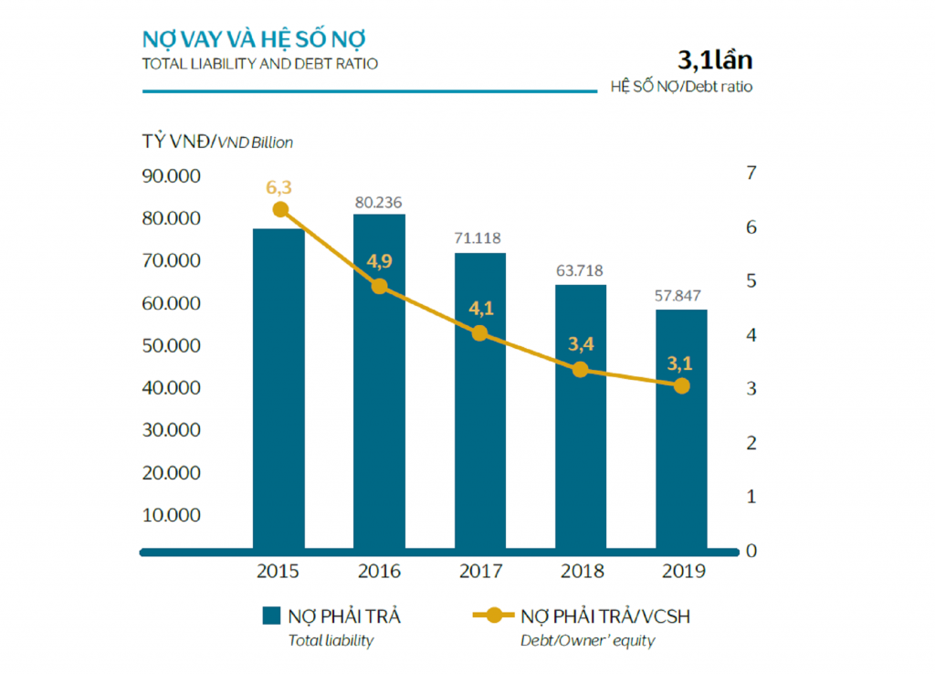 Biểu đồ 4 1024x738