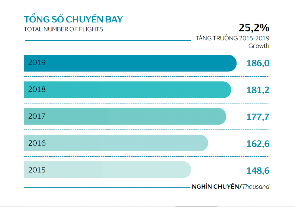 Biểu đồ 5 1024x718