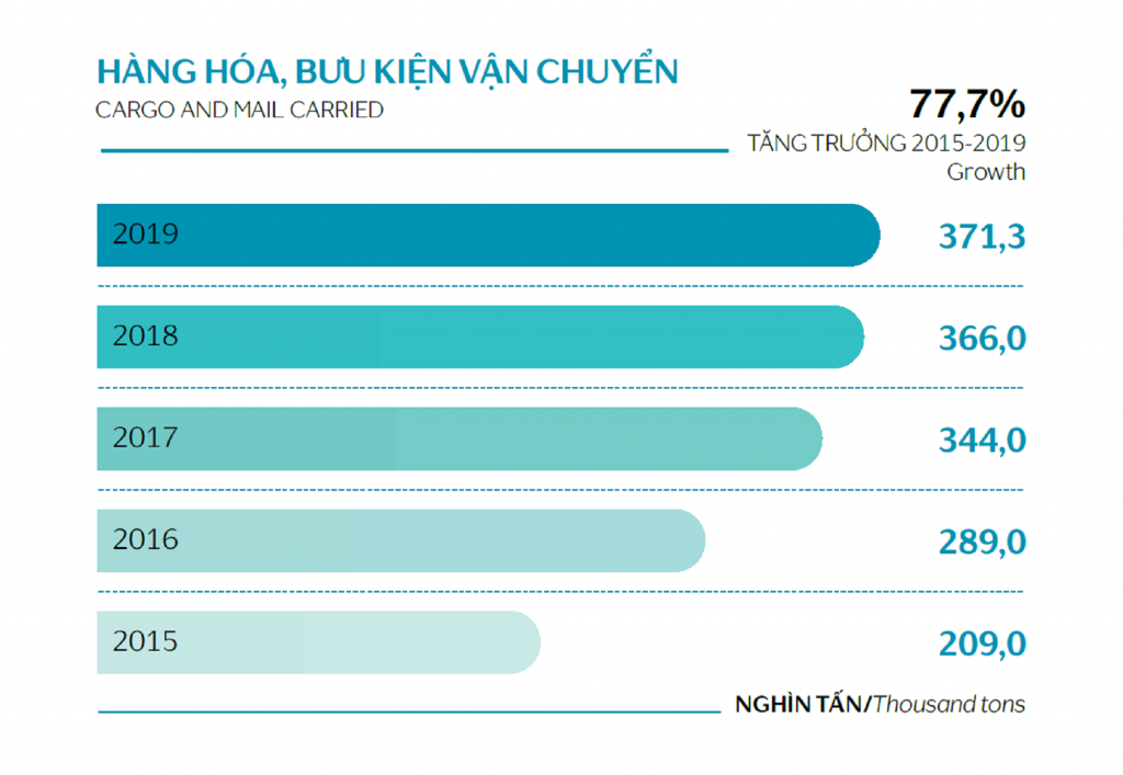 Biểu đồ 6 1024x707