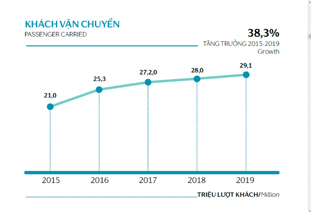 Biểu đồ 7 1024x698