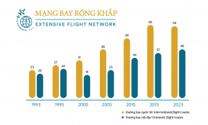 Vietnam Airlines – 30 years soaring to new heights