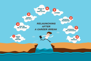 Gen Z và cơn sốt Career Break: Nghỉ việc giữa tuổi trẻ – mạo hiểm hay tỉnh táo?